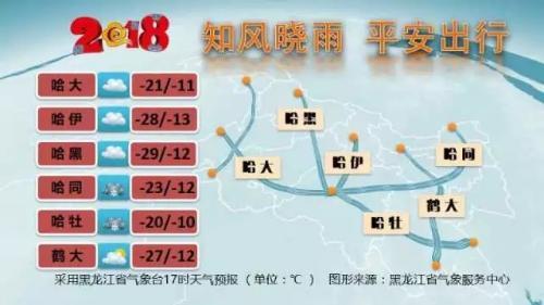 今日回娘家，天气还不错！明起全省气温回升，初六还有雪