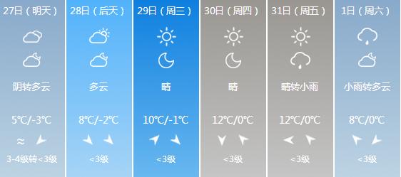 新冠肺炎疫情何时终结,要看天气?