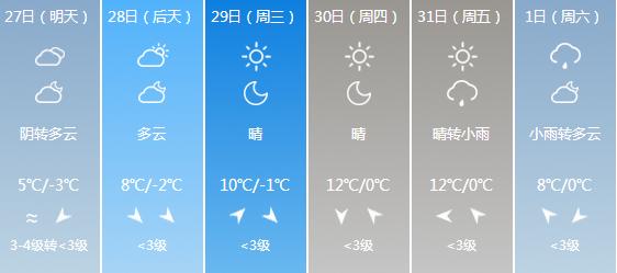 新冠肺炎疫情何时终结，要看天气？