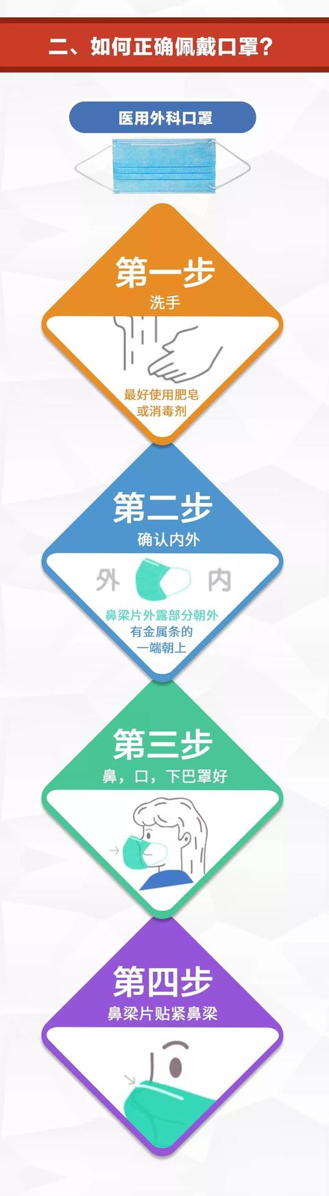 最新疫情汇总!还有这些你必须知道