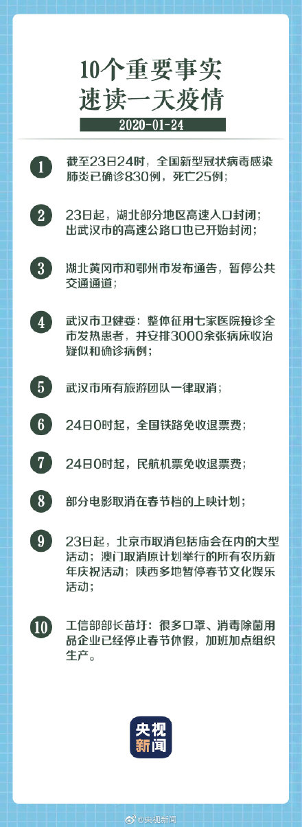 10个重要事实，速读一天疫情