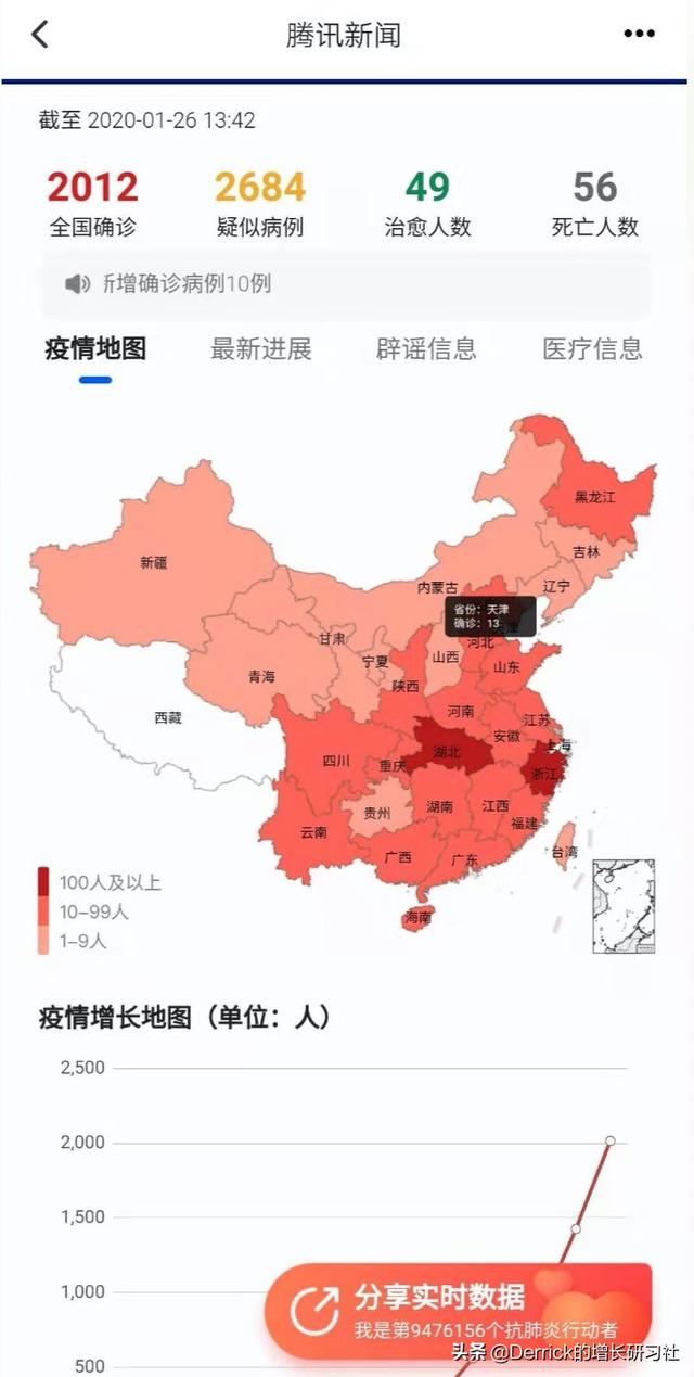 过年疫情小知识:教你如何掌握最新疫情动态