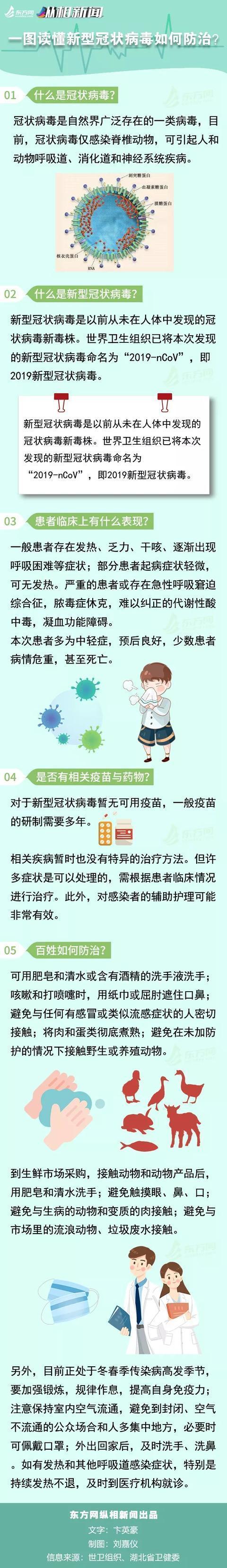 今天疫情的这些最新形势变化,你必须要知道