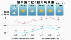 今日瑞雪“驾到”！除夕