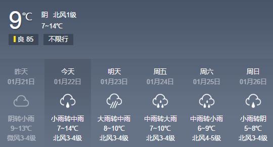 春节期间天气大降温!初五初六气温降至零下,还有霜冻、团雾