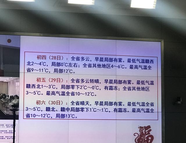 春节期间天气大降温!初五初六气温降至零下,还有霜冻、团雾