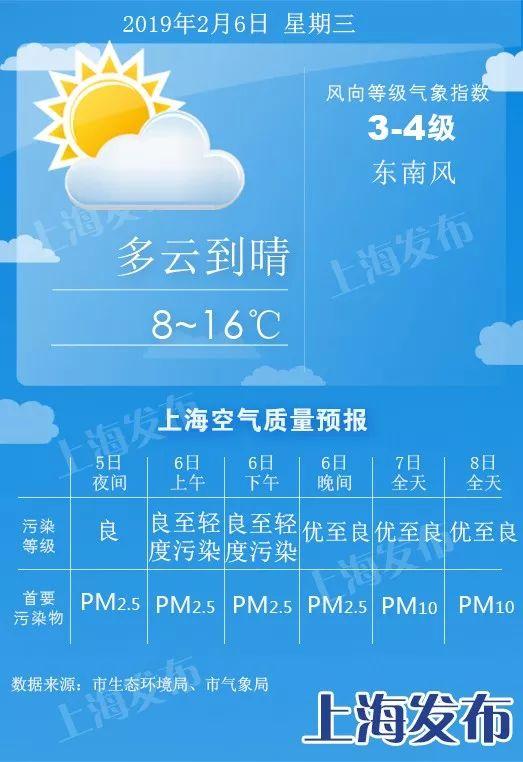 「天气」明起4天均有雨！初六或有雨夹雪、最低2度