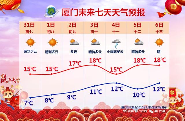 明天初七，阳光、冷空气和假期同时在线！