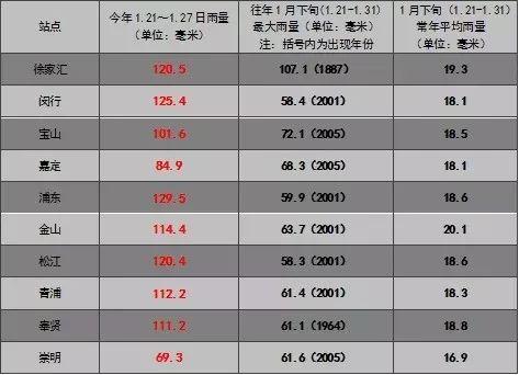 【天气】明起3天阳光在线、早晚寒冷！周末起开始升温