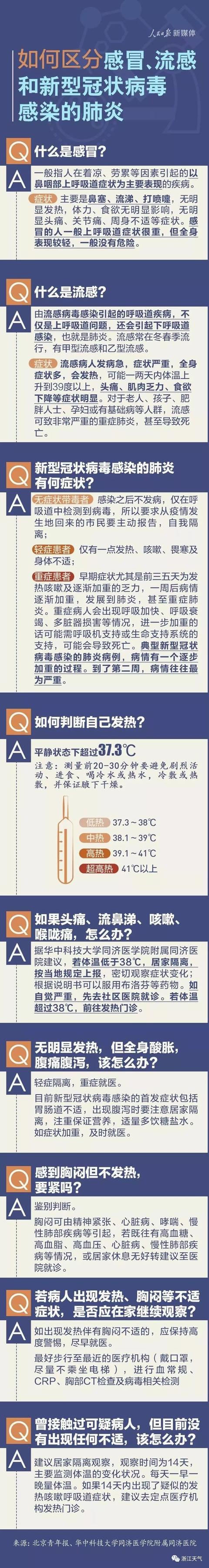 【科普】 一定要看！如何区分感冒流感和新冠病毒肺炎