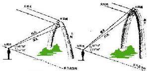 知道什么是“大气光学”吗-图1