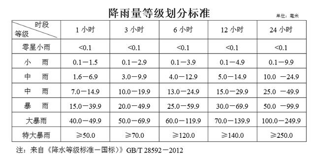 「气象科普知识」9问题助你了解气象知识!这些,你真不一定知道!