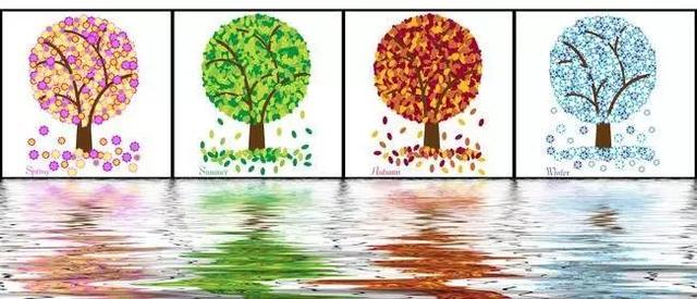 【气象科普知识】四季是这么划分的…赶紧学起来!