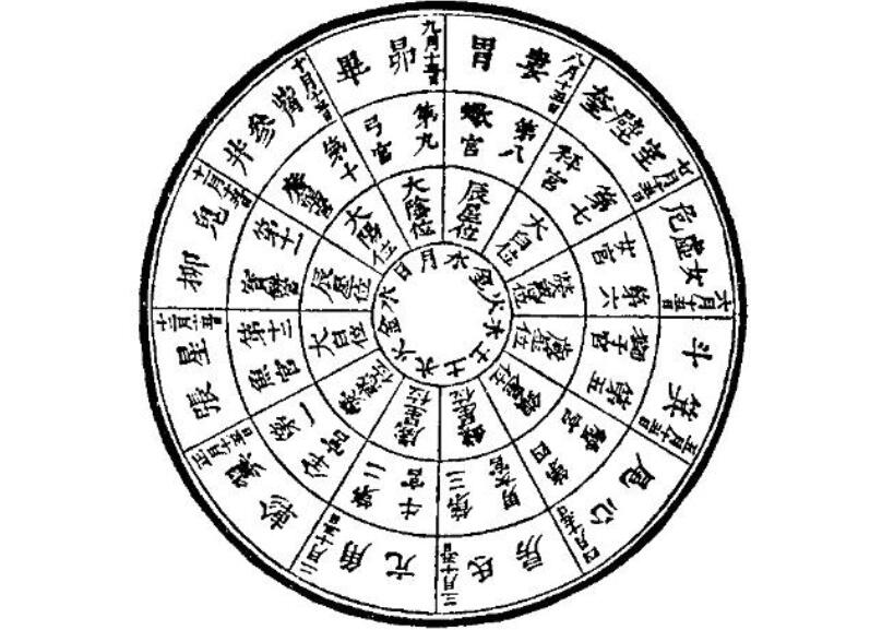 什么是“十二地支” 小编为您解答-图2