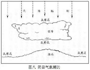 这是一份关于“气象潮”的简历-图1