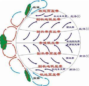 “东风带”是怎么一回事-图3