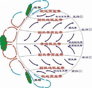 “东风带”是怎么一回事-图3