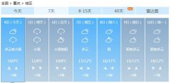 重庆4日起未来7天天气预报