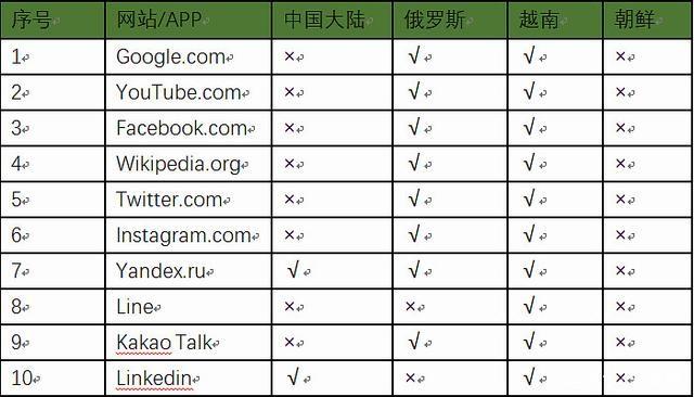 梁建章:出国受限后 需要更畅通的国际网络