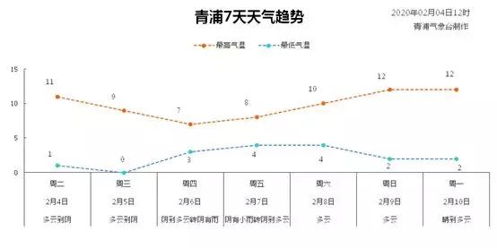 【天气】今日立春,乍暖还寒加雨水,请更加注意防范疫情!