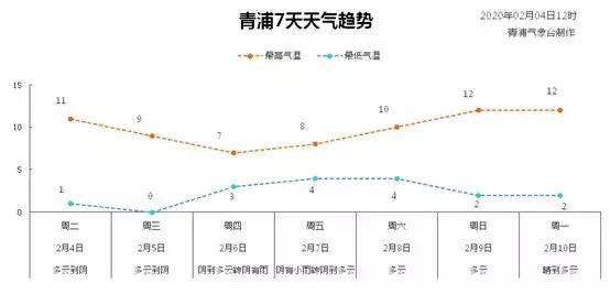 【天气】今日立春，乍暖还寒加雨水，请更加注意防范疫情！