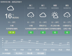 2020年2月3日广州天气阴天