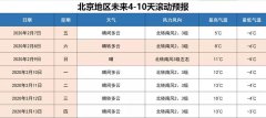 请关注临近预报，根据情