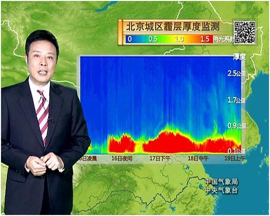 「气象科普」暴露年龄系列!“联播天气预报”的近40年