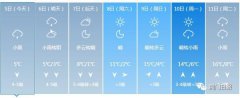 注意用电用火安全，同时