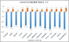 “立春”节气的到来意味