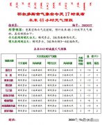 鄂尔多斯元宵节天气情况