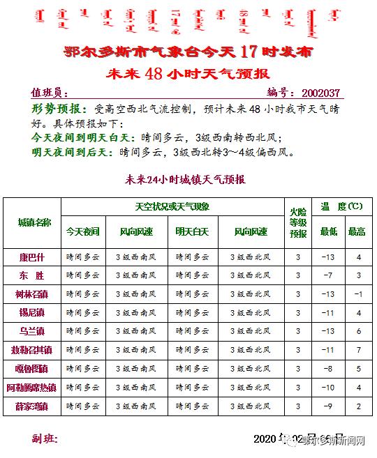 鄂尔多斯元宵节天气情况早知道↓