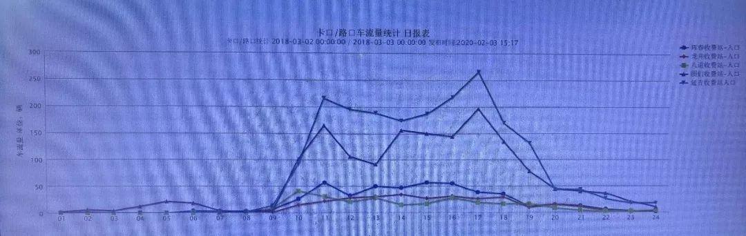 2020年元宵节两公布一提示来咯