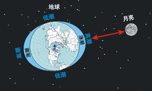 超级月亮来了!浅谈月亮轨道变化下的天文现象