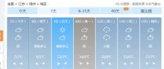 高温从17℃骤降至0℃