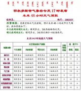 鄂尔多斯元宵节天气情况