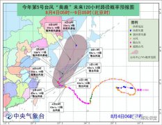 邮轮常识：天气会对邮轮