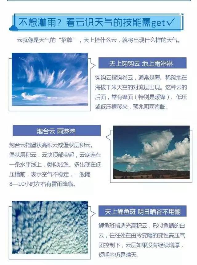 涨知识!天气是个表情帝,看云可以识天气!