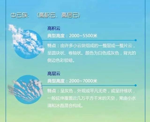 涨知识!天气是个表情帝,看云可以识天气!