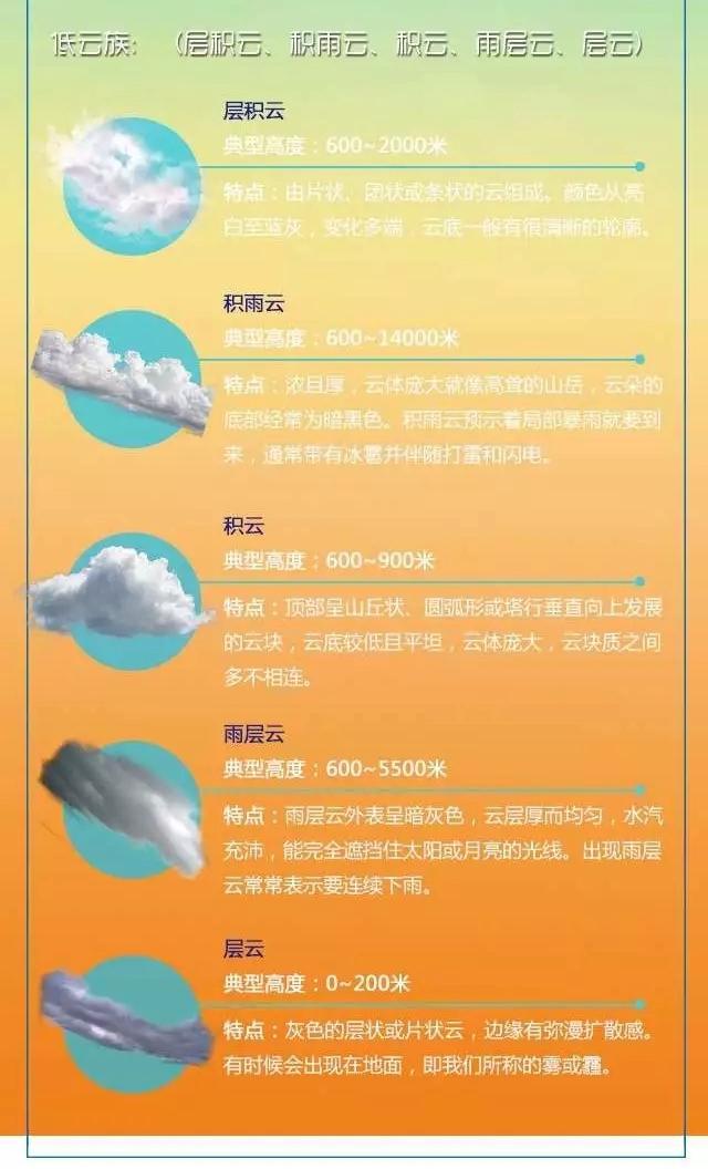 涨知识!天气是个表情帝,看云可以识天气!