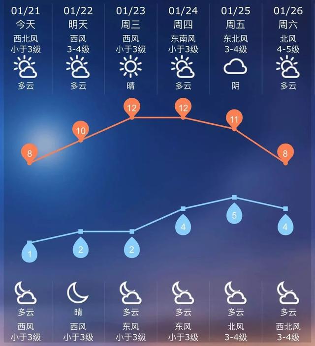 「气象科普」好消息!终于要开启持续晴天模式啦!
