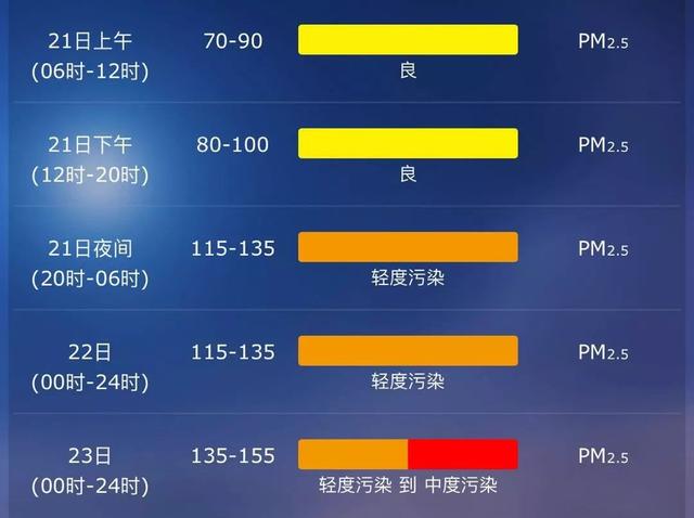 「气象科普」好消息!终于要开启持续晴天模式啦!