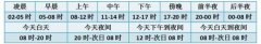 天气预报里的傍晚是几点
