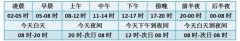 天气预报里的傍晚是几点