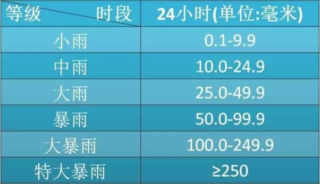「气象常识」晴转多云、晴到多云有啥不一样?