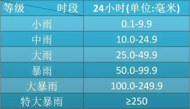 「气象常识」晴转多云、晴到多云有啥不一样？