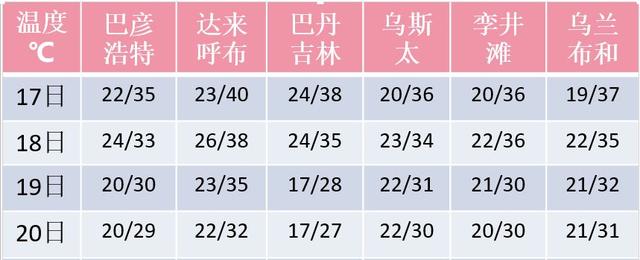 40℃的高温,说出来你可能不信