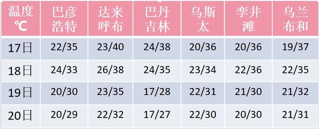 40℃的高温，说出来你可能不信