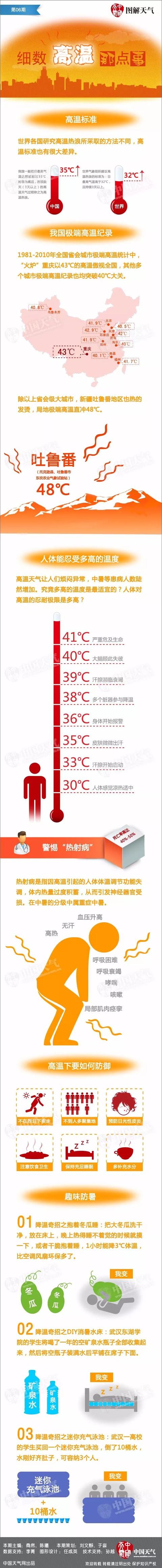 40℃的高温，说出来你可能不信