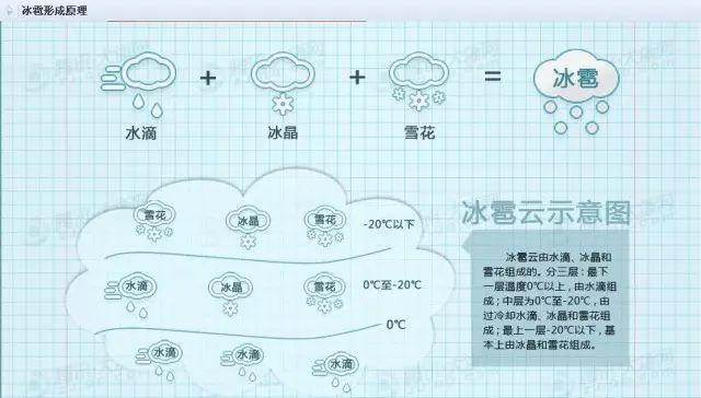 【气象科普知识】冰雹：不止是你看到的那么冷